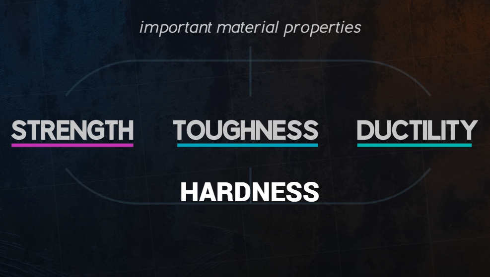 Material Properties: Strength vs Toughness vs Ductility vs Hardness