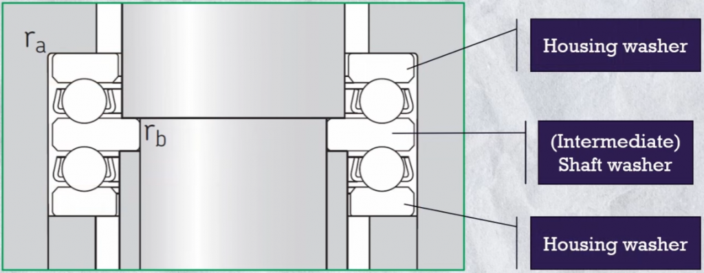 Double Direction Thrust Ball Bearing Diagram