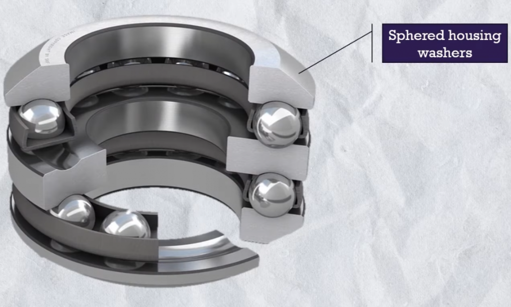 Spherical Housing Washer Variants